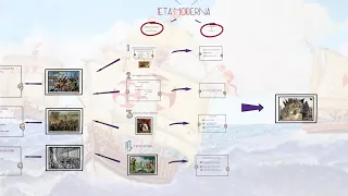 Storia moderna (1): periodizzazione e temi fondamentali dell'età moderna in soli 8 minuti