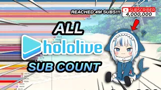 All Hololive Sub Count - Gawr Gura Reached 4M Subs!!