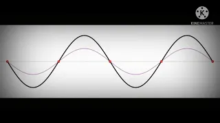 Stationary Waves (standing waves) Animation/ Nodes and Anti nodes visualized.