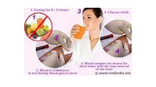 Glucose Tolerance Test (OGTT) for Diabetes Mellitus- Indications, Contraindications, Preparations