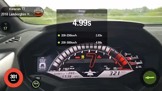 1500HP+ Lamborghini Huracan Performante TWIN TURBO extreme fast ACCELERATION 0-300 & Exhaust Sound