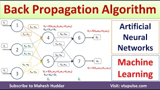 Back Propagation Algorithm Artificial Neural Network Algorithm Machine Learning by Mahesh Huddar