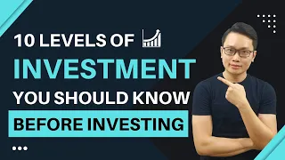 Investing guide for beginner | 10 Level of investment you should know #investing #finance #recession