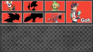 All Goh Pokemon