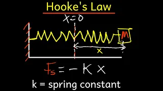 Hook's Law | vibration and wave introduction