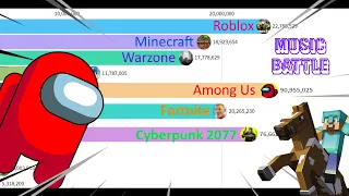 Most Popular Games (2004 - 2021) but is a MUSICAL BATTLE