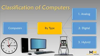 Classification of Computers by Type: Analog, Digital and Hybrid Computer  | Computer Basics