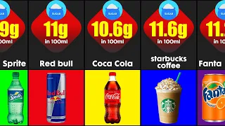 Most Sugary Beverages In The World