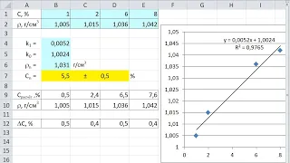 Решение задач в Microsoft Excel. Линии тренда