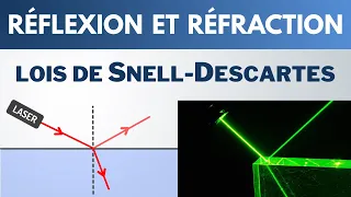 RÉFLEXION et RÉFRACTION de la lumière | Seconde | Physique-Chimie