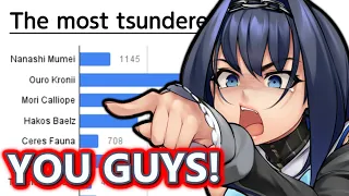 Kronii DID NOT Know Viewers Saw Her As Tsundere!