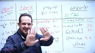 خطة مراجعة الفصل الدراسي الأول/الأستاذ محمد مشعل 🔥