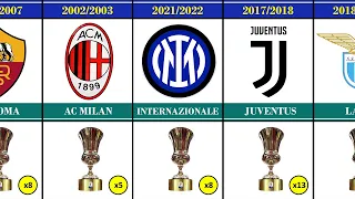 All Coppa Italia Winners 1922-2022. List of Coppa Italia Champions 1922 - 2022 | All Winners