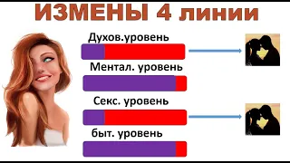 4 линия - измены в отношениях . читает Викрам.