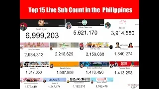 Top 15 YouTuber in the Philippines( Live Sub Count)