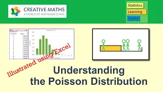 The Poisson Distribution - explained with examples and illustrated using Excel - statistics Help