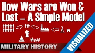 How Wars are Won & Lost - A Simple Model