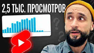 Почему YouTube Shorts набирают 0 или 2.5 тысячи просмотров?