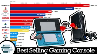 Top 15 Best Selling Gaming Console (2000-2019)