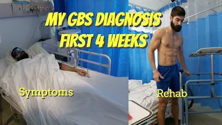 Diagnosed with Guillain-Barré syndrome (first 4 weeks)