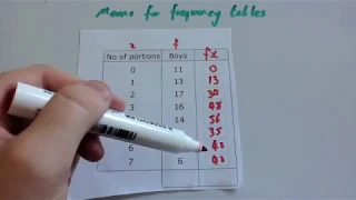 Means from Frequency Tables - Corbettmaths