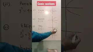 conic sections class 11 th #shorts #maths #graphs