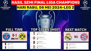 Hasil Semifinal Liga Champions Tadi Malam ~ PSG vs DORTMUND ~ UCL 2024 Semifinal Leg 2