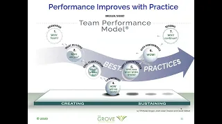 Team Performance Model Overview