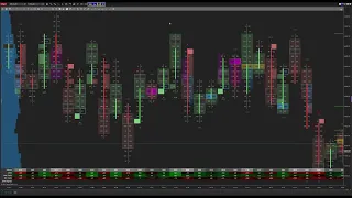 FootPrint Orderflow Bar Markers - Exhaustion Prints