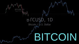 Bitcoin - Bear Trap SetupTriggered