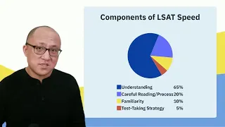 Getting Faster on the LSAT - Three Principles