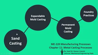 Chapter 11: Metal casting processes