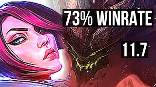 FIORA vs MALPHITE (TOP) | 73% winrate, Quadra | KR Master | v11.7