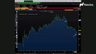 Levels to Watch in the Nasdaq-100