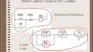 PLC Training - Introduction to PLC Ladder Logic, Part 1