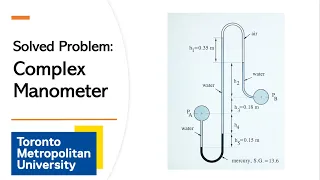 Solved Exam Problem: Complex Manometer