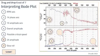 Vibration Analysis: Bode Plot Parts