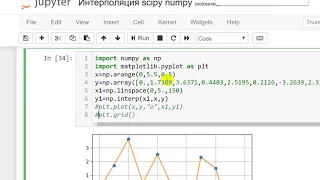 Интерполяция в Python