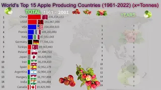 World's Top 15 Apple Producing Countries (1961-2022) (x=Tonnes)