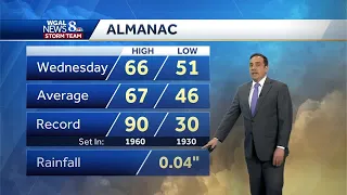 Impact: Some Frost North Overnight