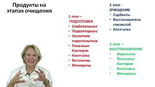 КОЛОВАДА. О. А. Бутакова