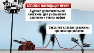 Способы ликвидации нефти в Мексиканском заливе