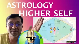 Discover the Hidden Power: Bhavat Bhavam and Unlocking Your Higher Self in Vedic Astrology