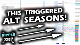 WHEN ALT SEASON?! Explaining Altcoin Market Cycles with Bitcoin and the Ripple XRP Price Chart