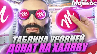 КАК БЕСПЛАТНО ФАРМИТЬ ДОНАТ КОИНЫ на MAJESTIC RP +ТАБЛИЦА УРОВНЕЙ! РОЗЫГРЫШ 3.000 КОИНОВ в GTA 5 RP!