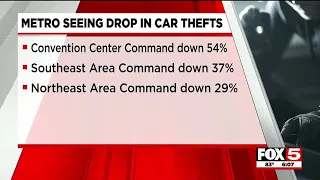 Las Vegas area car thefts drop after TikTok challenge caused spike