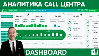 Аналитика call-центра. Дашборд в Excel