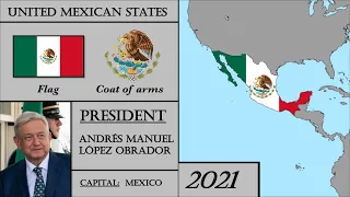 Mexico History (1821-2021). Every Year.