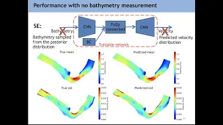 Deep learning-based fast solver of the shallow water equations by Mojtaba Forghani