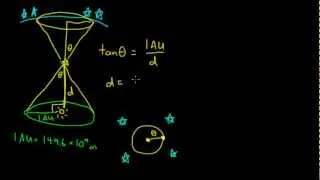 Cosmic Distance Ladder: Parallax 1